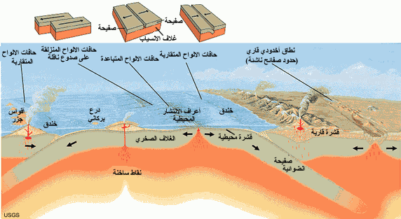 الزلازل وتكتونية الأطباق